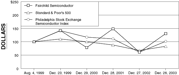 (RETURN PERFORMANCE LINE GRAPH)